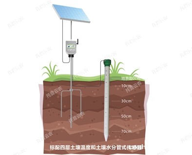 管式土壤墒情自动监测仪